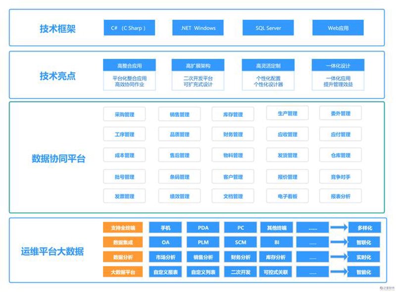 OA办公系统